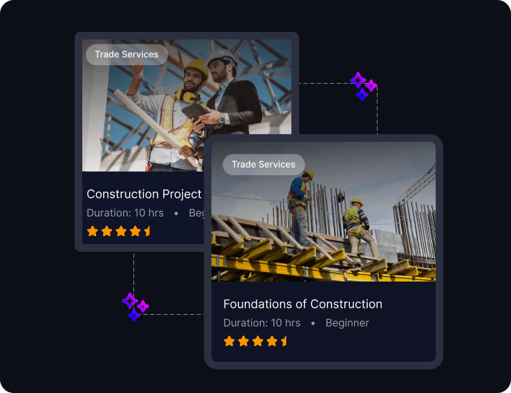 Find the Right Course for You Find the Right Course for You